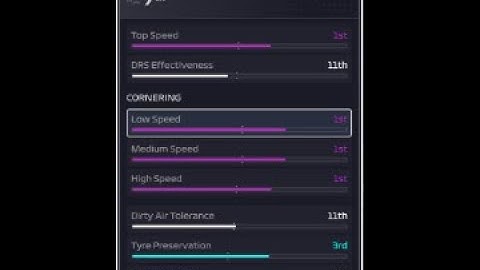 Design and Development guide(F1 Manager 2024)