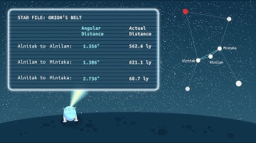 Calculate the Diameter of the Moon Using Your Fingers