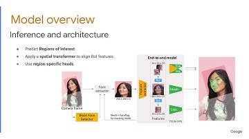 Attention Mesh: High-fidelity Face Mesh Prediction in Real-time (CV4ARVR 2020)
