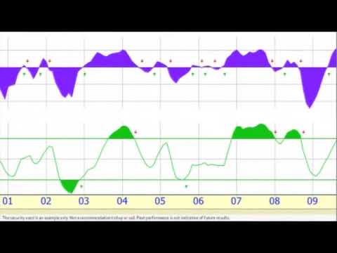 Prophet Net Charts