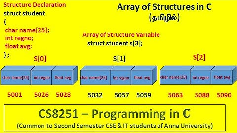 Array of Structures in C | Programs | CS3251 - Programming in C | Tamil | 43