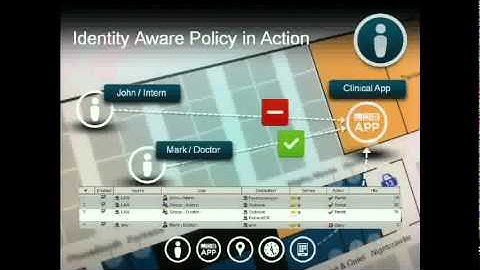Cisco Identity-Based Firewall Security