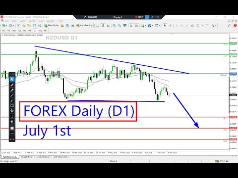 FOREX Daily Chart Technical Analysis on July 1, 2021 by Nina Fx