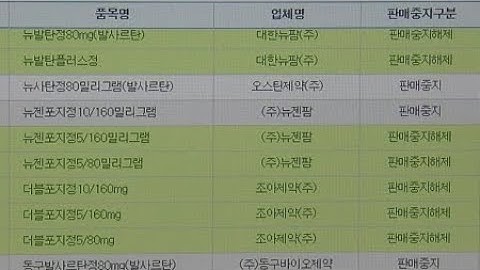 발암 혈압약 원료 발사르탄, 28개국에서 판매 중지 / YTN 사이언스