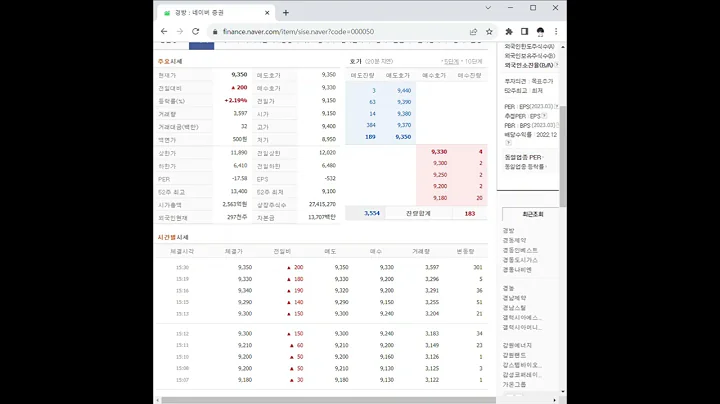 000050경방 주가 전망 및 차트 분석