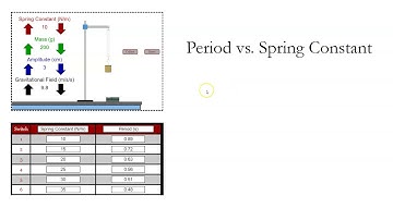 SHM Lab Analysis Summary