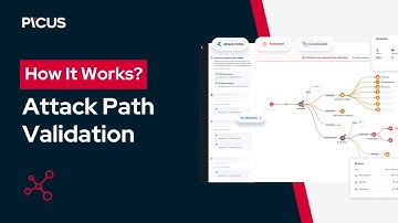 Picus | Revolutionize automated pentest with a few clicks