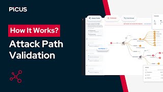Picus Revolutionize Automated Pentest With A Few Clicks
