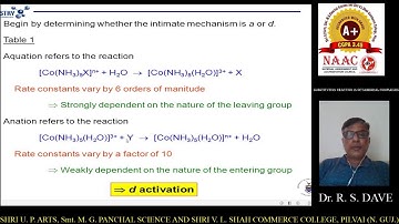 M.Sc. SEM-1 CHNN-401Chemistry:: Base Hydrolysis