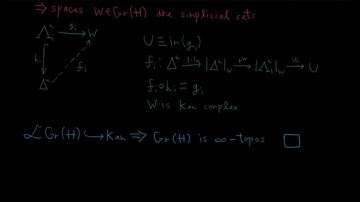 Saul Hilsenrath :  Infinity Toposes and Integrable Physical Systems