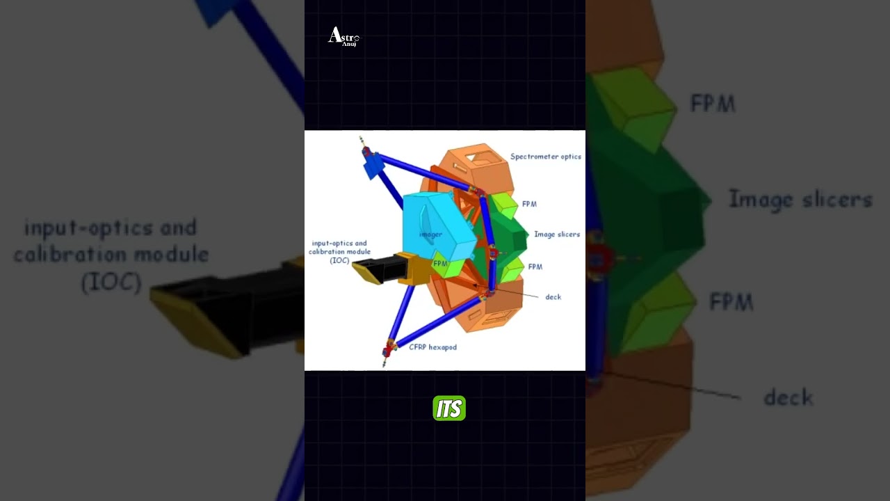 Sombrero Galaxy captured by Jem's Web space telescope. 
