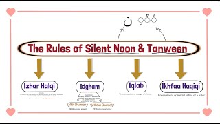 1- Izhar Halqi: Noon Sakinah and Tanweed Rules