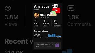 Workin On 60K Subscribers