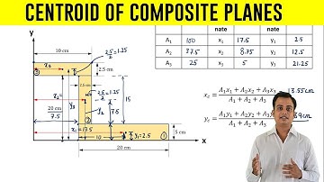 How to find Centroid of an Z - Section | Problem 2 |