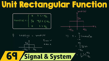 Unit Rectangular Function