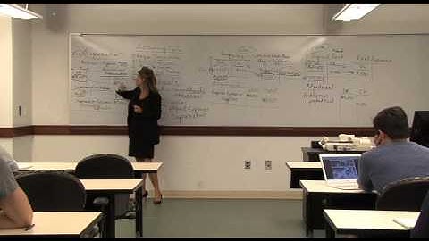 Accounting Class 6/05/2014 - Accounting Cycle, including accruals