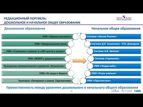 Цикл "Будущий первоклассник". Развитие устной речи старших дошкольников