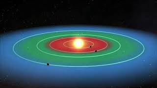 Comparative Habitable Zones of Stars with text