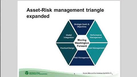 TAM Webinar 17: Transportation Asset Management and Risk Management