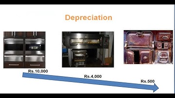 Financial Modelling - Depreciation & Amortization