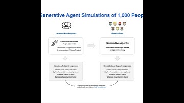 Generative Agent Simulations of 1,000 People