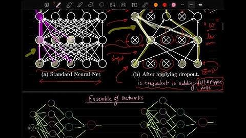 Lecture 12: Understanding Dropout in Neural Network, Input data Normalization, Weight Initialization