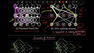Lecture 12: Understanding Dropout in Neural Network, Input data Normalization, Weight Initialization