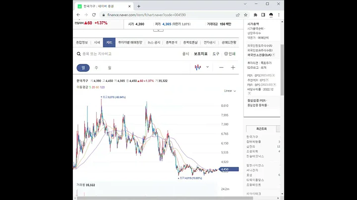 004590한국가구 주가 전망 및 차트 분석
