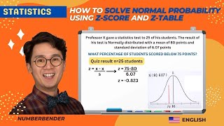 Statistics -  Standard Normal Distribution and Z-Score: Computing for Normal Probability