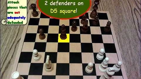 How an X Ray works in Chess.