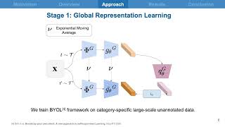[WACV 2022]LEAD: Self-Supervised Landmark Estimation by Aligning Distributions of Feature Similarity