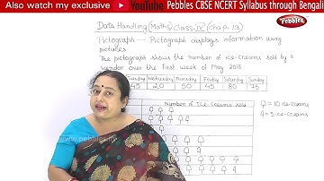 CBSE Class 4 Maths | Chapter : 13 | Data Handling- Part -1 | CBSE Syllabus | Bengali Video