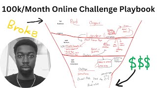 the ONLY Online Challenge training you'll ever need in 2026 (funnel breakdown)