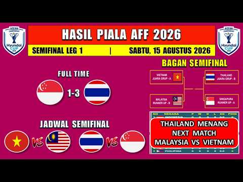 amanah178 x hargatotoa - Hasil Piala AFF 2026 - SINGAPURA vs THAILAND - Semifinal Piala AFF 2026 Leg 1