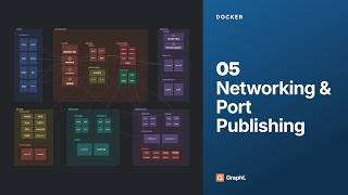 Docker — Networking & Port Publishing | Bridge, DNS, Drivers, -p Explained & Overlay/macvlan (05)