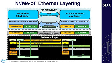 Selecting an NVMe over Fabrics Ethernet Transport (SDC 2019)