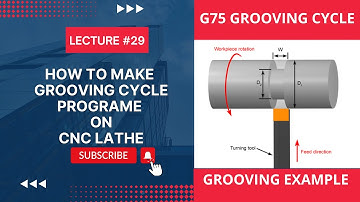 G75 grooving cycle | Grooving Canned cycle Programming | cnc programming |