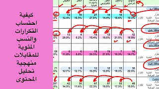 تحليل المحتوى احتساب التكرارات واستخراج النسب المئوية  للمقابلات المصورة بالفيديو،دراسة استقصائية