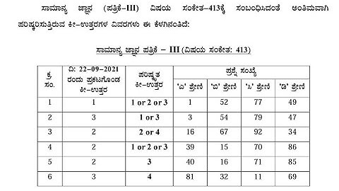 REVISED KEY ANSWERS ( SUBCODE: 413)  FOR THE POST OF  SECOND DIVISION ASSISTANT 2019