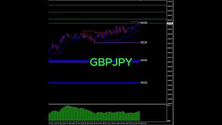 แนวโน้มสกุลเงินคู่ GBPJPY วันนี้ 29/5/2024 #innolife #GBPJPY #forex