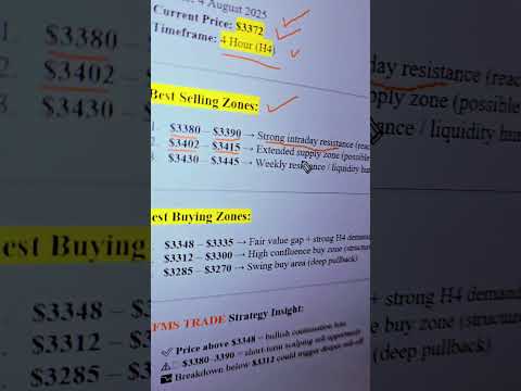 Video preview for Youtube market analysis