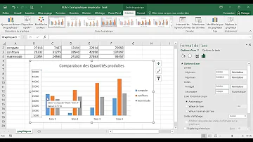 Comment faire un diagramme en colonne sur Excel ?