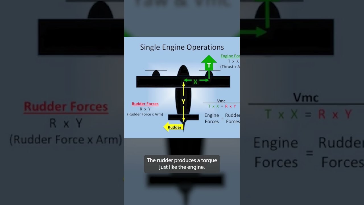 What Is Vmc Minimum Control Airspeed