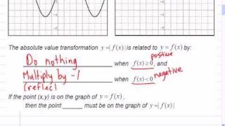Mr Joyce Math 12 - Absolute Value Transformations I
