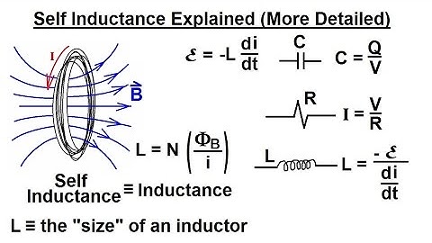 Physics 47  Inductance (4 of 20) Self Inductance: Explained (More Detailed)