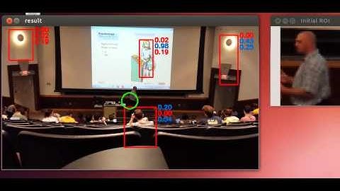 Kalman Filter for Human Tracking-by-Detection