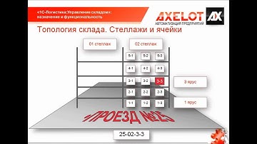 1С WMS ред  3 0 система 