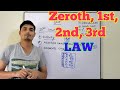 [Hindi] Law of thermodynamics zeroth, First, Second, Third law || Chemical Pedia