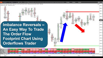 Imbalance Reversals In The Footprint Chart An Easy Way To Trade Order Flow Using Orderflows Trader
