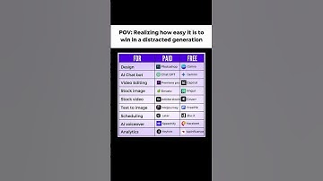 Subscribe for more... #ai #free #skills #tools #business #development #money #youtubeshorts #shorts